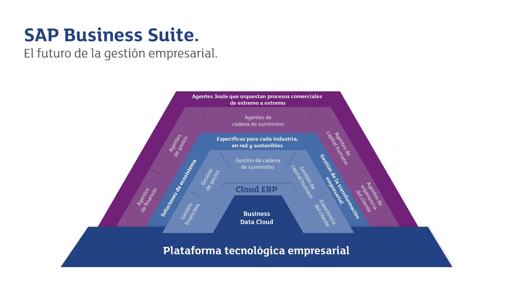 Gráficos LP ADS ERP ́s-02-1
