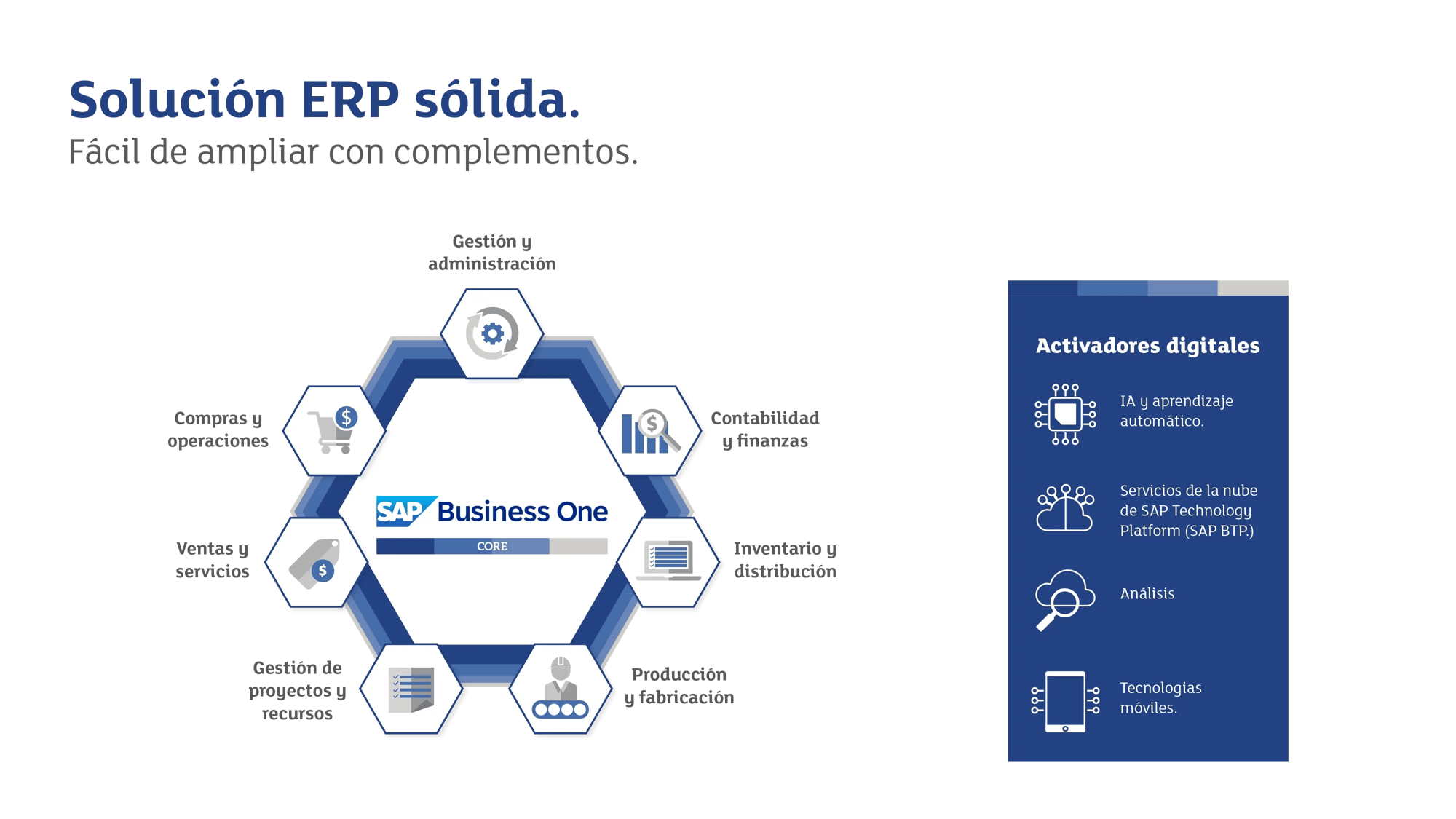 Gráficos LP ADS ERP ́s-02