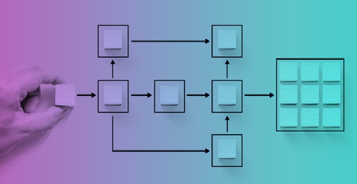 módulos sap business one