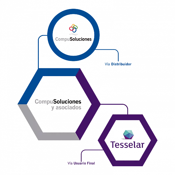 Mapa Compu Solucionesy Asociados